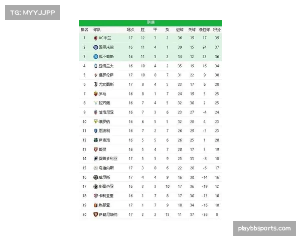 北京队凭借十一人轮换战术以四连胜领跑积分榜